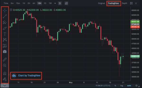 TradingView 2.2.0.4011