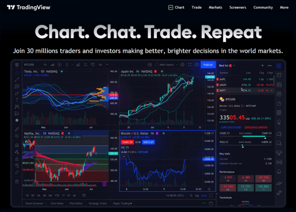 TradingView 2.2.0.4011 - Image 3